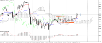 USDJPY_stH4.png