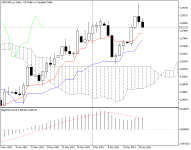 USDCAD_stDaily.png