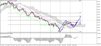 AUDUSD_stH4.png