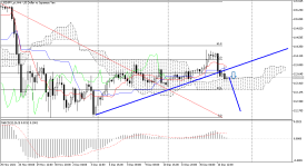 USDJPY_stH4.png