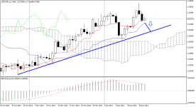 USDCAD_stDaily.png