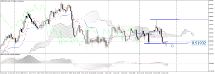 USDCHF_stH4.png