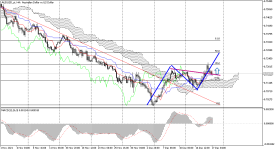 AUDUSD_stH4.png