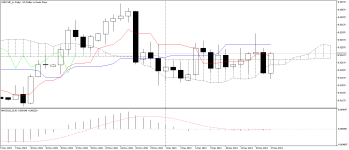 USDCHF_stDaily.png