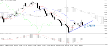 AUDUSD_stDaily.png