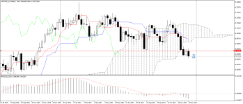 NZDUSD_stWeekly.png