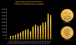 как инвестировать в золото