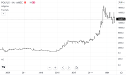 как инвестировать в золото