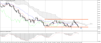 NZDUSD_stH4.png