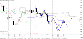 NZDCAD_stDaily.png
