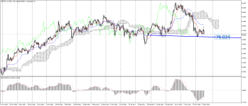 NZDJPY_stDaily.png