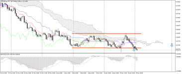 NZDUSD_stH4.png