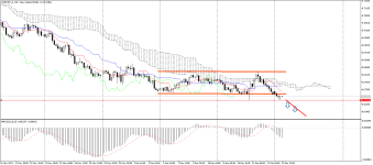 NZDUSD_stH4.png