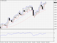 USDCAD.aDaily.png