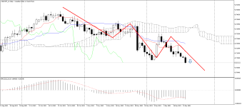 CADCHF_stDaily.png