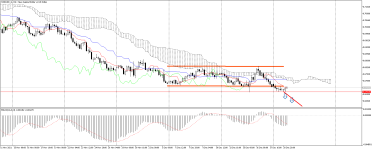 NZDUSD_stH4.png