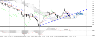 AUDUSD_stH4.png