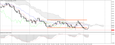 NZDUSD_stH4.png