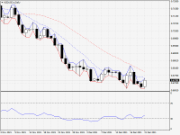 NZDUSD.aDaily.png