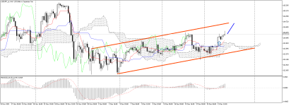 USDJPY_stH4.png