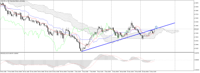 AUDUSD_stH4.png