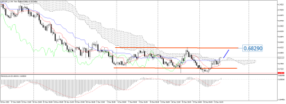 NZDUSD_stH4.png