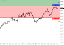 usdcadH4.png