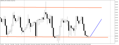 USDCHF_stH4.png