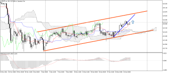 USDJPY_stH4.png