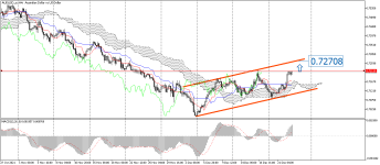 AUDUSD_stH4.png