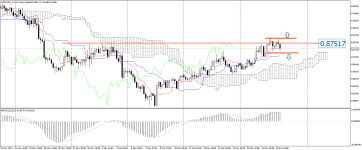 NZDCAD_stH4.png