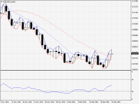 NZDUSD.aDaily.png