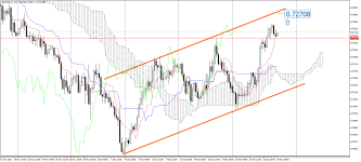 AUDUSD_stH4.png