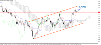 AUDUSD_stH4.png