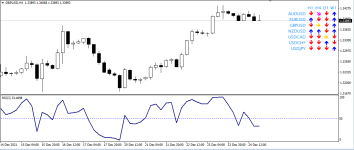 трендовый индикатор Trend-RSI-Info