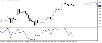 трендовый индикатор Trend-RSI-Info