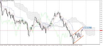 AUDUSD_stDaily.png