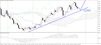 USDCAD_stDaily.png