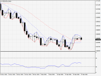 NZDUSD.aDaily.png