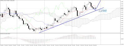 USDCAD_stDaily.png