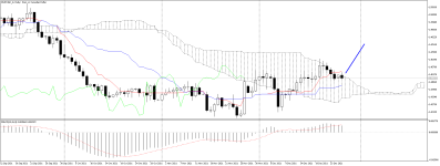 EURCAD_stDaily.png