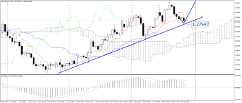 USDCAD_stDaily.png