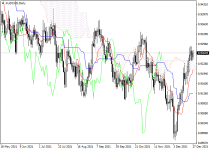 audcadD1.png