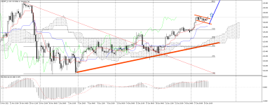 USDJPY_stH4.png