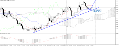 USDCAD_stDaily.png