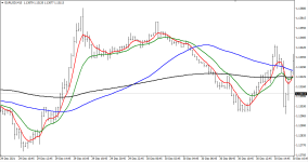 Aggressive Pullback на графике