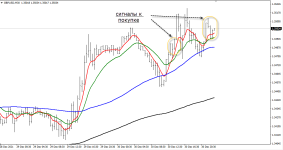 Aggressive Pullback - сигналы к покупке