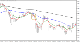 Aggressive Pullback - сигнал к продаже