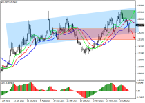 usdcadD1.png