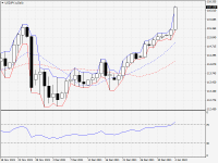 USDJPY.aDaily.png